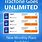 TracFone Unlimited Plans