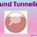Tunnel Wound