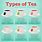 Types of Teas List