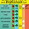 Types of Vegetarians Chart