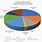 U.S. Federal Budget Pie-Chart