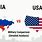 United States vs Russia