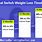 VSG Revision to Duodenal Switch Weight Loss Chart