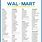 Walmart Grocery List Template