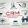 What Is CRM Software