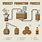 Whiskey Process