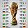 Who Has Won the Most World Cups