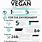 Why Go Vegan