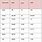 Wood Density Chart Table