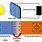 Working Principle of Solar Cell
