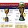World Cup Trophy Dimensions