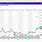 Yahoo! Finance Chart