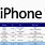 iPhone 13 Pro Max GB Sizes