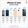iPhone Mini Size Chart