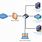 pfSense Network Diagram