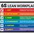 6s Lean Workplace