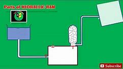 How ram pump works | Explained in detail | hydraulic ram working animation