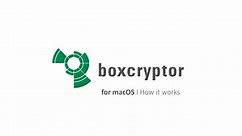 Cyber Monday 2021 Discount on Boxcryptor for MacOS [Dropbox | Google Drive | Amazon S3 | MacOS Apps]