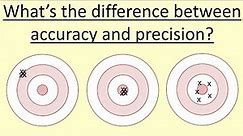 15.06 What’s the difference between accuracy and precision?