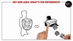 HIV and AIDS: What’s The Difference? HIV and AIDS – explained in a simple way by care pro
