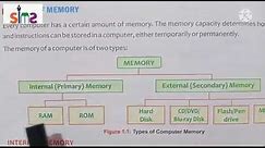 Chapter-1/Storage and Memory Devices(Cyber Beans)/Class-4/Computer/By Hinnu Gulati