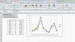 Jak zrobić wykres liniowy w Excelu?