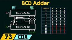 BCD Adder