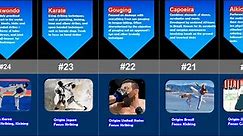 Comparison: Most Deadly Lethal Martial Arts Fighting Style 2020