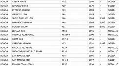 Full Honda Paint Code List (Colour Code, Paint Number, Paint Name & Year ) 1985 - 2020