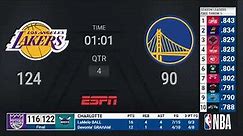 Lakers @ Warriors | NBA on ESPN Live Scoreboard