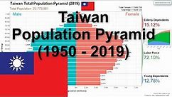 Taiwan Population Pyramid (1950 - 2019)