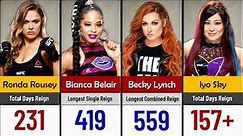 WWE Women's Championship All Title Reigns | WWE Women Wrestlers 2024 | Wrestle Metrics