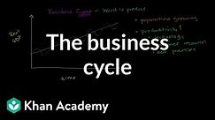 The business cycle | Aggregate demand and aggregate supply | Macroeconomics | Khan Academy