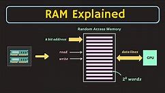 Semiconductor Memories: RAM (Random Access Memory) Explained