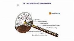 Types of thermometer- clinical ,six's maximum and minimum thermometer, and bimetallic thermometer