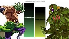 Broly VS Bio Broly All Forms Power Levels