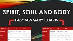 Spirit Soul Body Chart - A Summary of the 3 Parts of a Person