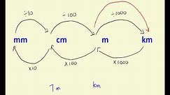 Converting distance measurements