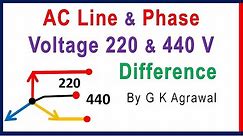 AC supply 220 V & 440 V, phase and line voltage difference