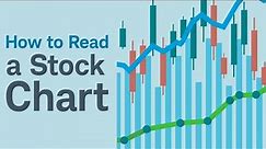 How to Read a Stock Chart