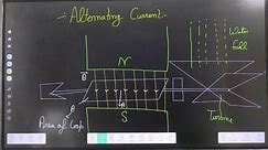 Alternating Current | Alternating Current class 12th | AC Class 12th | One Shot | Alternating Curren