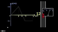 Velocity time graphs | Motion | Physics Class 9 | Khan Academy
