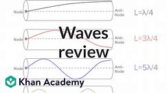 AP Physics 1 review of Waves and Harmonic motion | Physics | Khan Academy