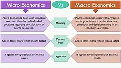 Differences Between Micro and Macro Economics (with Interdependency, Examples and Comparison Chart) - Key Differences