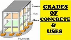 Different Grades of Concrete and their Uses