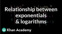 Plotting points of logarithmic function | Logarithms | Algebra II | Khan Academy
