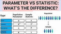 Parameter vs statistic: what’s the difference?