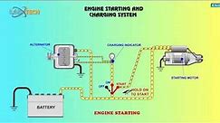 Engine Starting and Charging System.