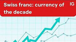Swiss franc: strongest currency of the decade