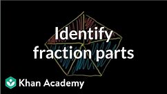 Identifying fraction parts | Fractions | Pre-Algebra | Khan Academy
